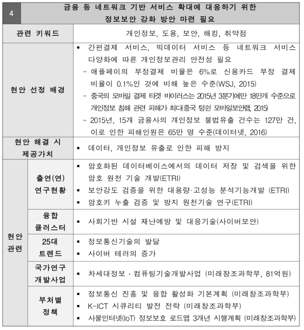 금융 등 네트워크 기반 서비스 확대에 대응하기 위한 정보보안 강화 방안 마련 필요 현안정의서