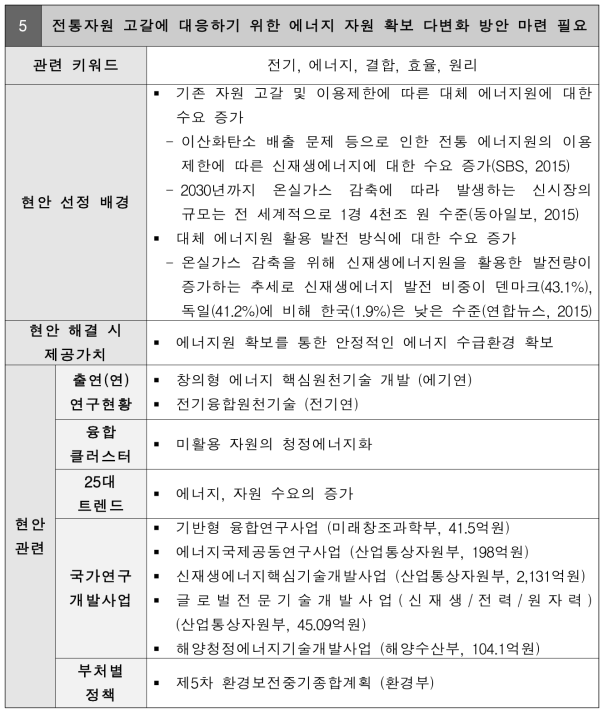 전통자원 고갈에 대응하기 위한 에너지 자원 확보 다변화 방안 마련 필요 현안정의서