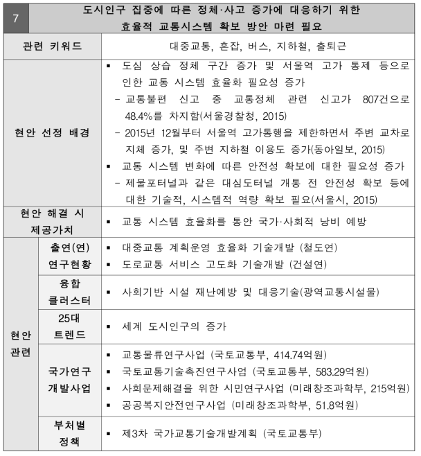 도시인구 집중에 따른 정체·사고 증가에 대응하기 위한 효율적 교통시스템 확보 방안 마련 필요 현안정의서