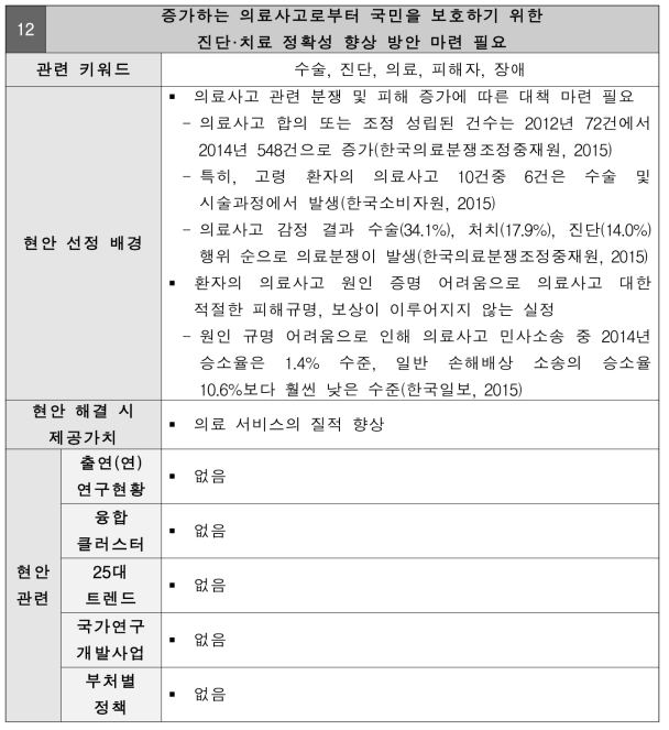 증가하는 의료사고로부터 국민을 보호하기 위한 진단·치료 정확성 향상 방안 마련 필요 현안정의서