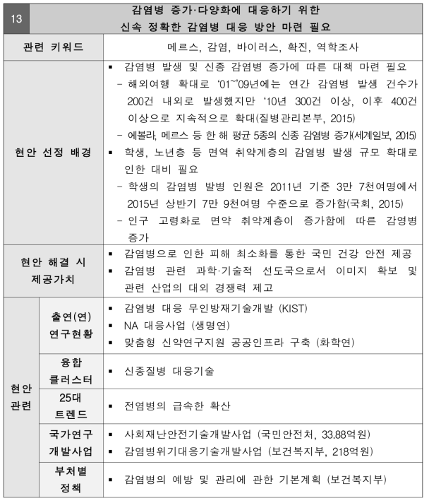 감염병 증가·다양화에 대응하기 위한 신속 정확한 감염병 대응 방안 마련 필요 현안정의서