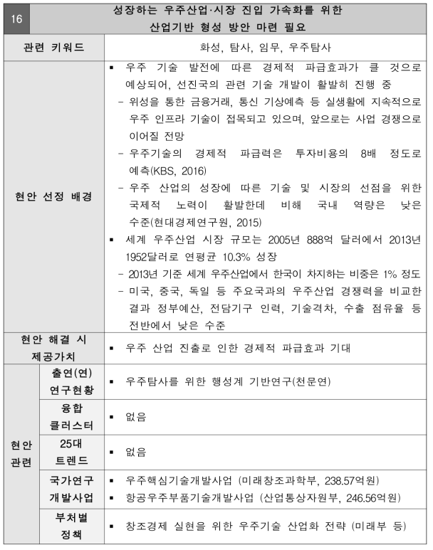 성장하는 우주산업·시장 진입 가속화를 위한 산업기반 형성 방안 마련 필요 현안정의서