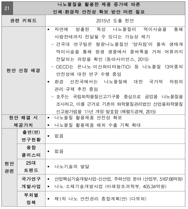 나노물질을 활용한 제품 증가에 따른 인체·환경적 안전성 확보 방안 마련 필요 현안정의서