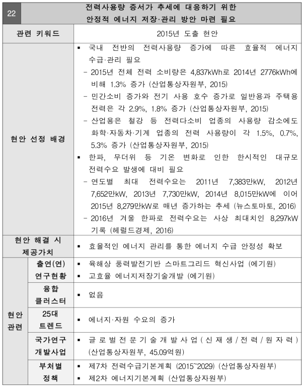 전력사용량 증서가 추세에 대응하기 위한 안정적 에너지 저장·관리 방안 마련 필요 현안정의서