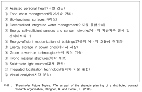 프라운호퍼 선정 12개 미래기술(2008)