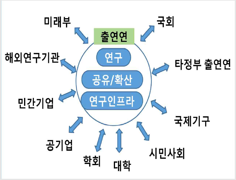 이해관계자 분석