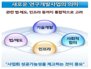 국가 아젠다 설정의 의미 및 고려사항