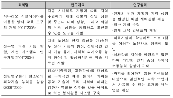 일본 RISTEX 사회문제 해결형 연구사업 과제 일람