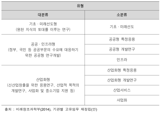 사업유형 분류