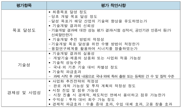창의형 융합연구사업 최종평가기준