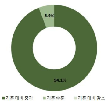 국가·사회현안/기술현안 등의 문제해결 가능성