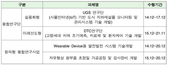 융합연구사업 인터뷰 대상