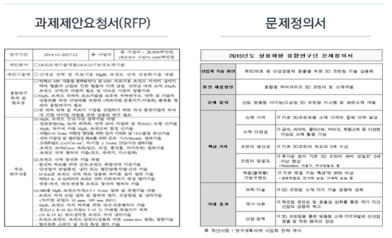 과제제안요청서(RFP)와 융합연구사업 문제정의서 비교