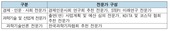 융합연구단 현안검토 전문가 구성