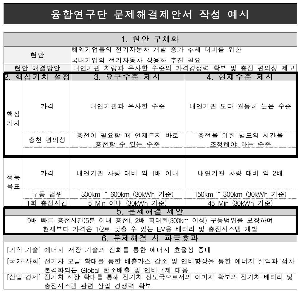 문제해결제안서 작성 예시