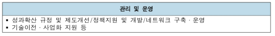 융합연구 성과확산부 주요업무내용