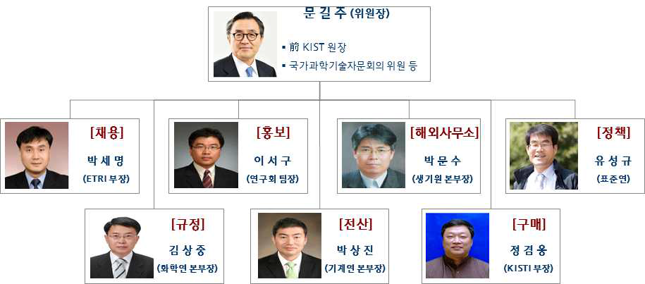 [보고서]출연(연) 행정효율화 추진을 위한 실행방안 마련 및 성과분석
