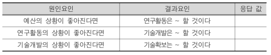 가중치 설문방식 예시