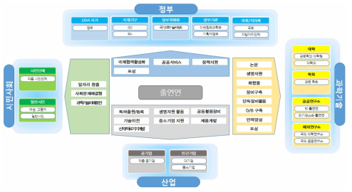 전체 출연연 연구성과 맵