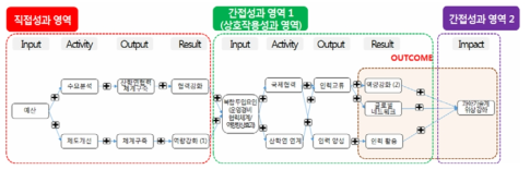 인적역량강화 경로