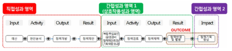 한국생명공학연구원 정책지원 경로 인과지도