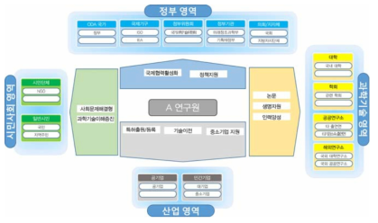 연구성과 맵 예시