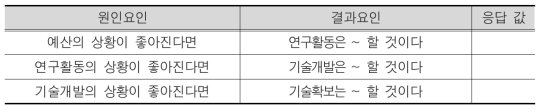 가중치 설문방식 예시