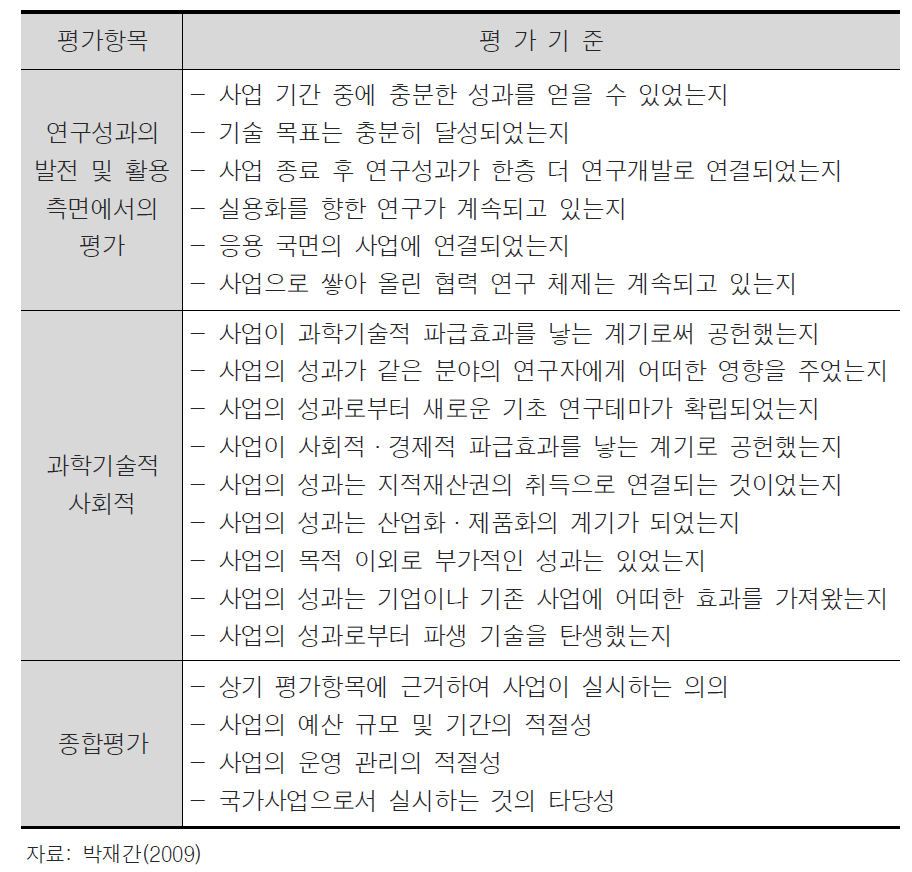 JST 추적평가 항목 및 기준