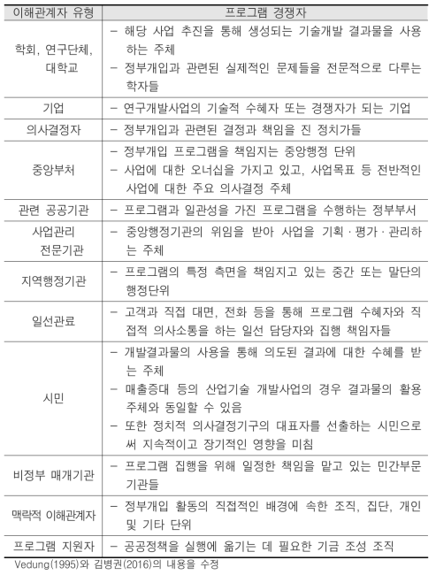 출연연의 이해관계자