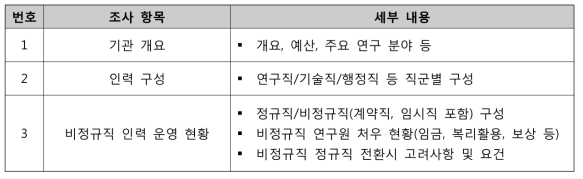 해외 주요 기관 사례 조사 항목