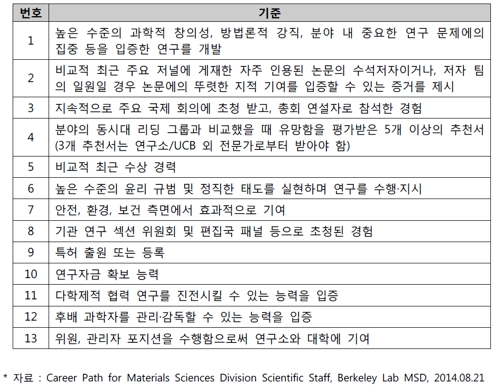 로렌스버클리국립연구소 정규직 전환 평가 기준