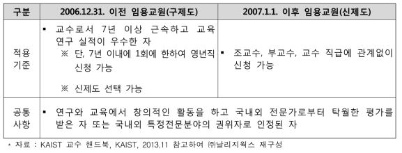 KAIST 영년직 교수 심사 자격기준