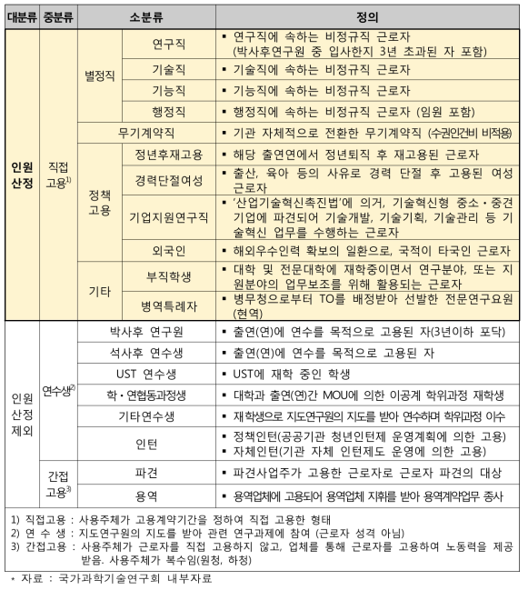 본 연구에서의 비정규직 범위 (음영 부문)