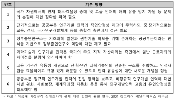 ‘이공계 비정규직 실태조사와 문제 해결 방안에 관한 연구’ 비정규직 문제 해소 기본 방향