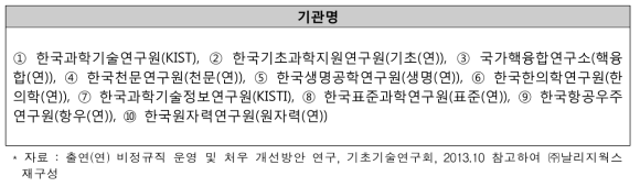 ‘출연(연) 비정규직 운영 및 처우 개선방안 연구’ 연구 대상 기관(10개)