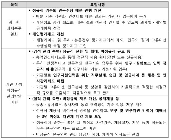 출연(연) 협조사항