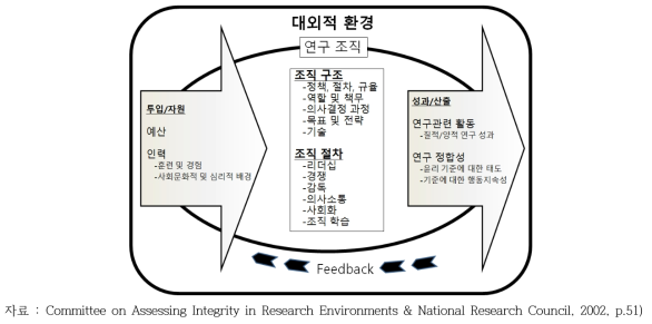 연구 조직의 개방형 시스템 모델