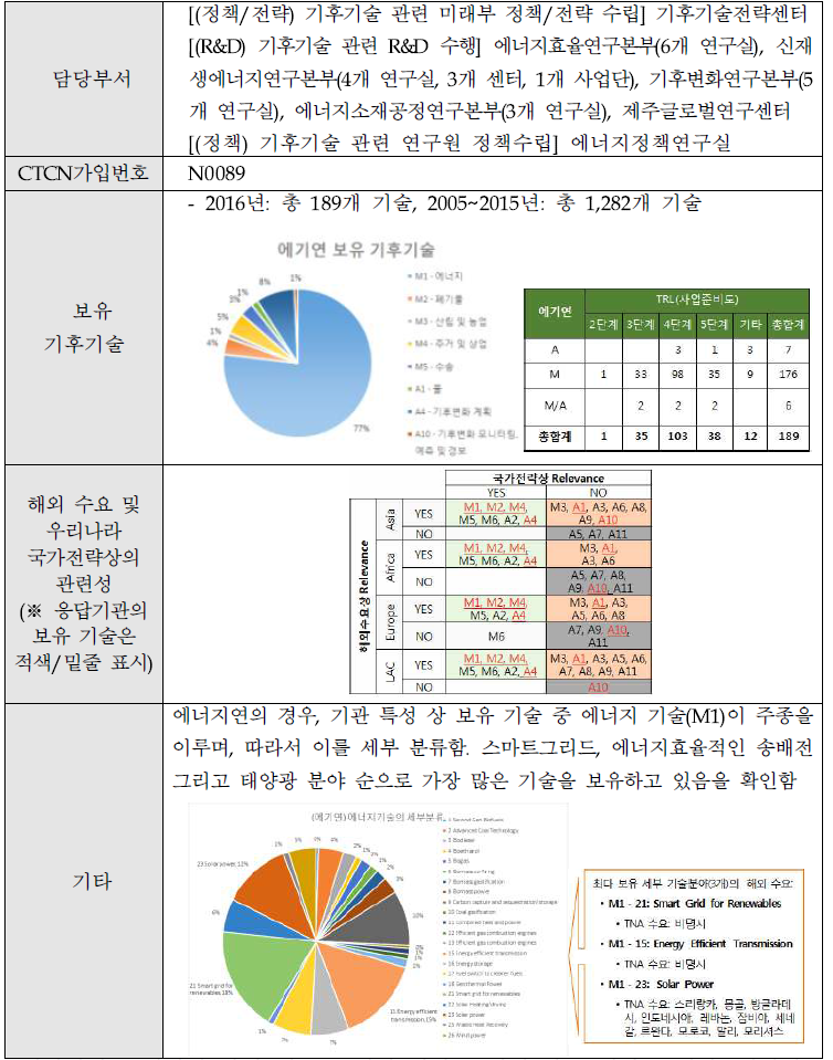 한국에너지기술연구원(KIER)