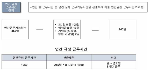 연간 규정 근무시간 산출