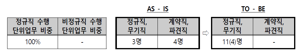 인재개발부 인력운영 방안