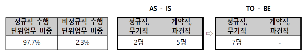 대외협력부 인력운영 방안