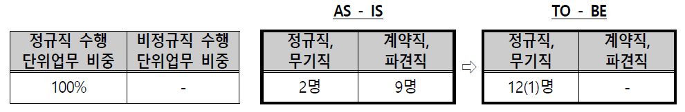 중소·중견기업 R&D지원센터 인력운영 방안