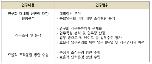 연구범위