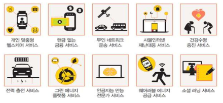 과학기술 및 ICT 기반의 미래유망 10대 신서비스