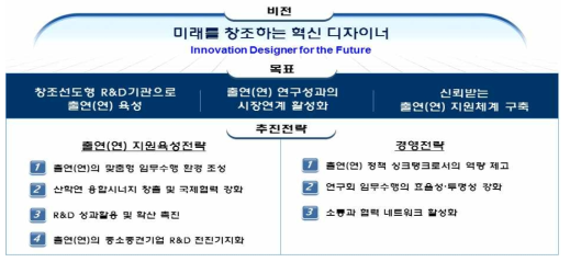 국가과학기술연구회 전략체계