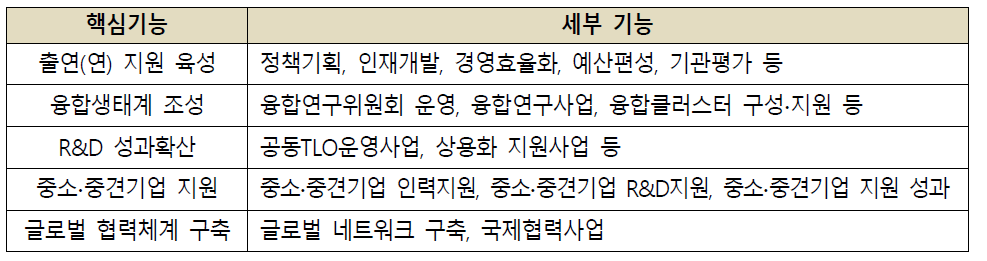 국가과학기술연구회 핵심기능