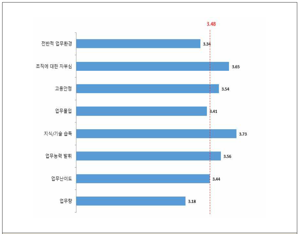 직무만족도