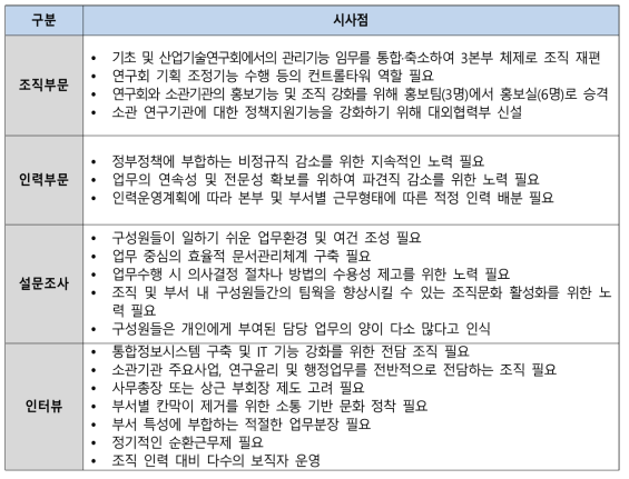 내부 환경분석 시사점