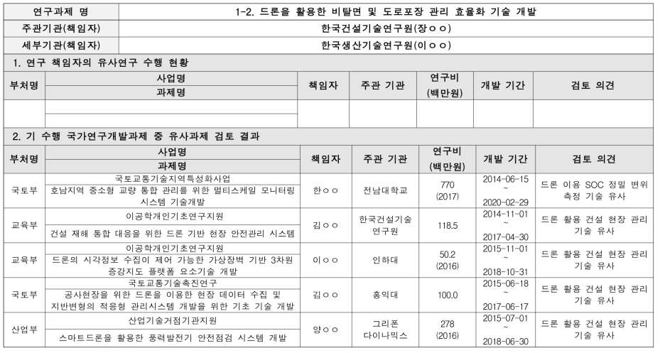 드론을 활용한 비탈면 및 도로포장 관리 효율화 기술 개발 유사과제 검토결과