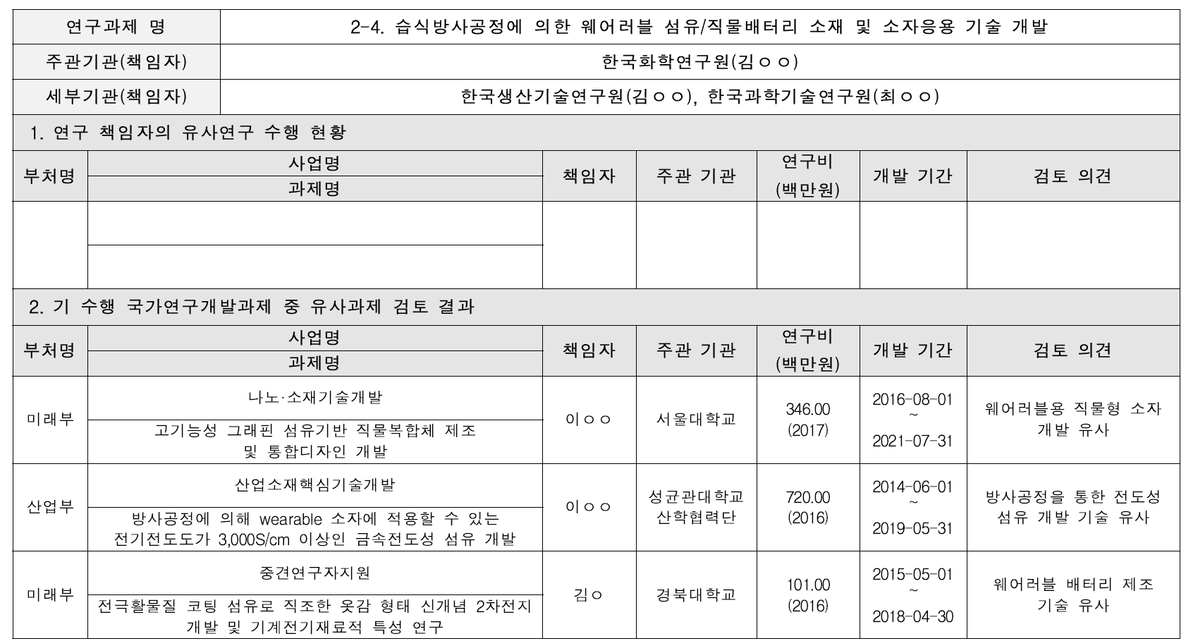 습식방사공정에 의한 웨어러블 섬유/직물배터리 소재 및 소자응용 기술 개발 유사과제 검토결과